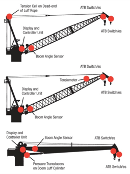 RCI 4100IS Hazardous Area System Image 3