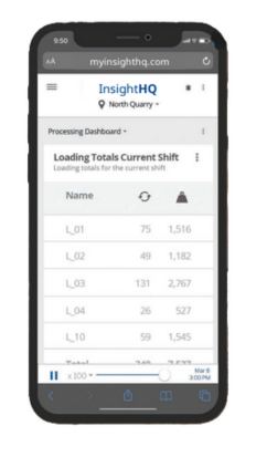 REPORTING ANALYTICS INSIGHTHQ Online